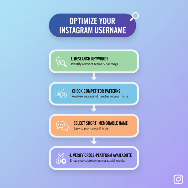 Best Instagram Top Username Ideas for Brand Growth