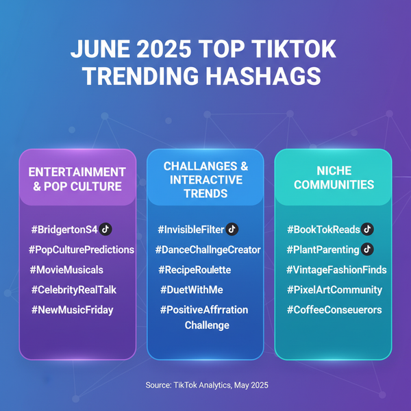 Trending Hashtags on TikTok June 2025 for Maximum Reach