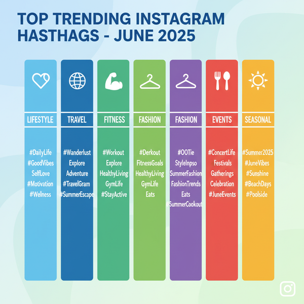Top Trending Instagram Hashtags for June 2025 Categories