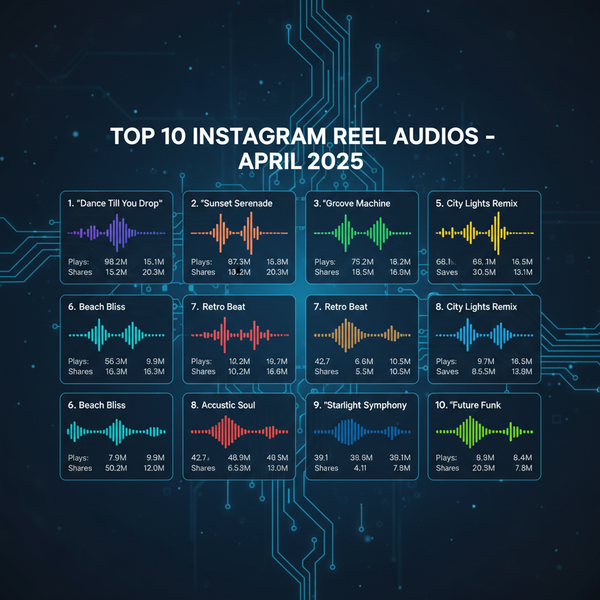 Top Instagram Reel Audios Trending in April 2025