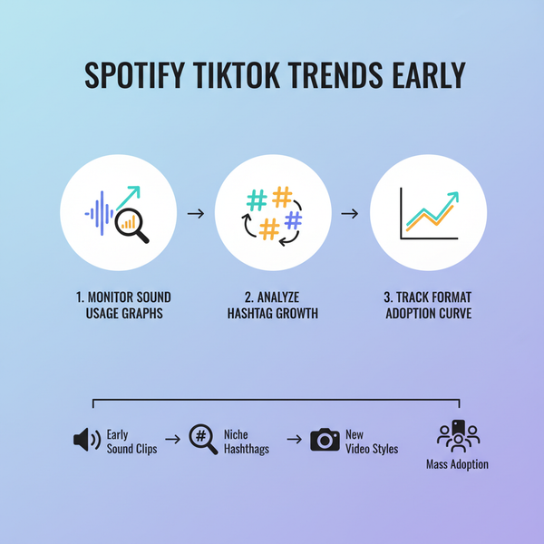 Trending TikTok Topics May 2 2025: Viral Sounds and Challeng