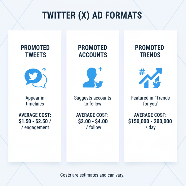 Twitter Ads Cost Guide and Budget Tips for 2024