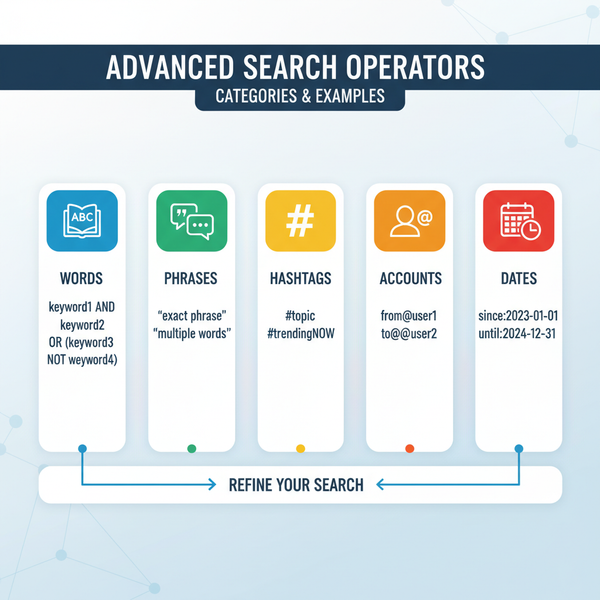 Twitter App Advanced Search Guide for Precise Results