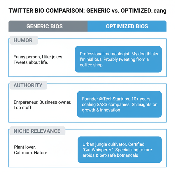 25 Best Twitter Bio Suggestions to Elevate Your Profile