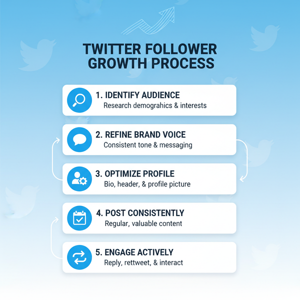 Effective Twitter Follower Growth Tips for 2024