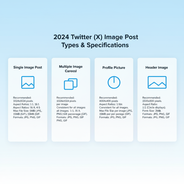 Twitter Image Post Dimensions for 2024 with Size Guide