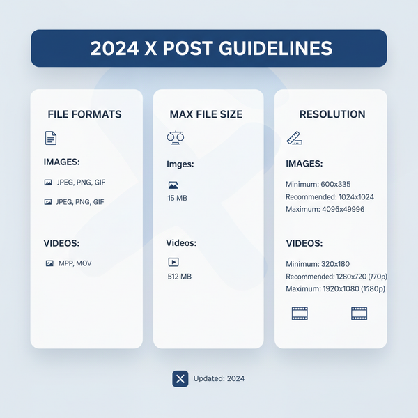 Twitter Image Size Dimensions and Specs Guide 2024