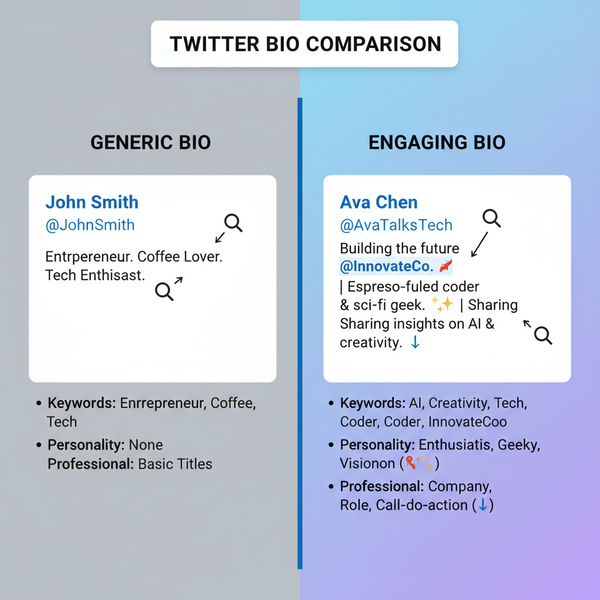 15 Creative Twitter Sample Bio Examples to Inspire You