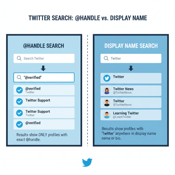Twitter Search by Username Tips and Advanced Filters