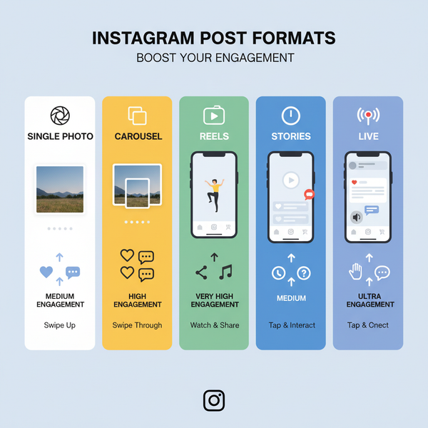 Instagram Post Types That Increase Engagement