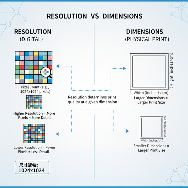 Ultimate Guide to Photo Sizes for Web, Print, and Social Med