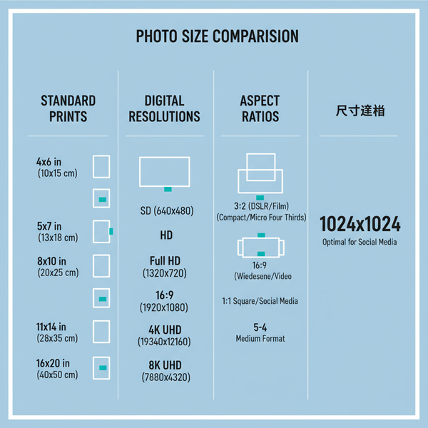 Guide to Various Photo Sizes for Print, Digital, and Social