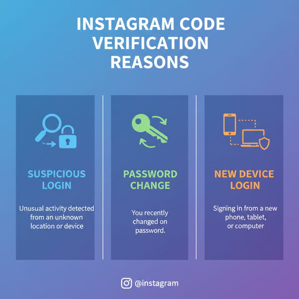 Verify Code on Instagram: Step-by-Step Troubleshooting