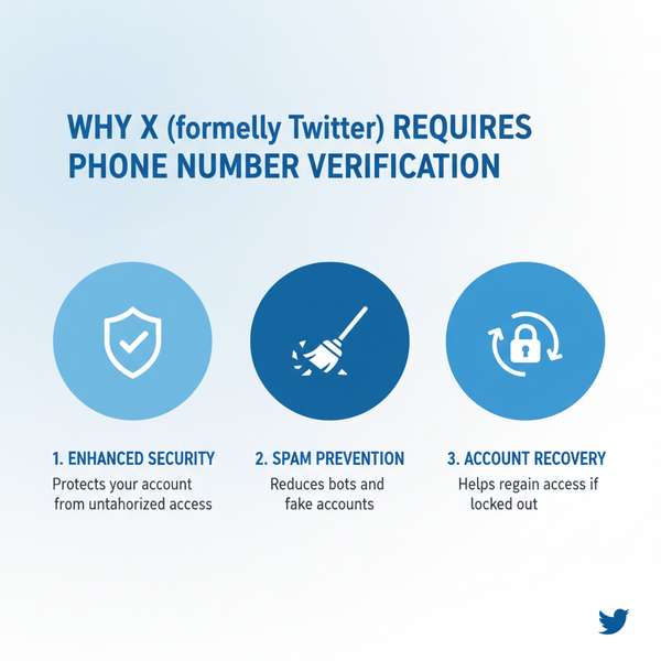 Verify Phone Number on Twitter: Step-by-Step Guide