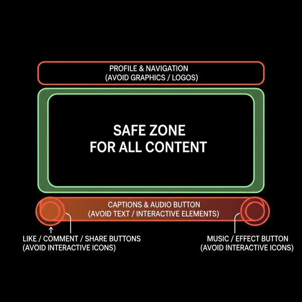 What Aspect Ratio Is Instagram Reels and How to Use It