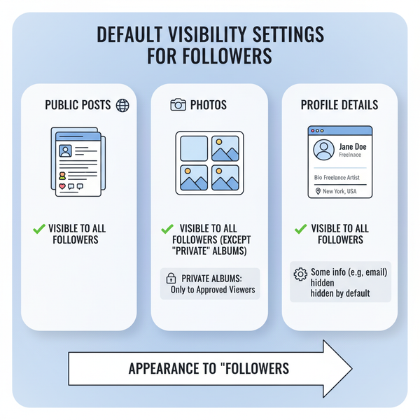 What Can Followers on Facebook See and Control Privacy