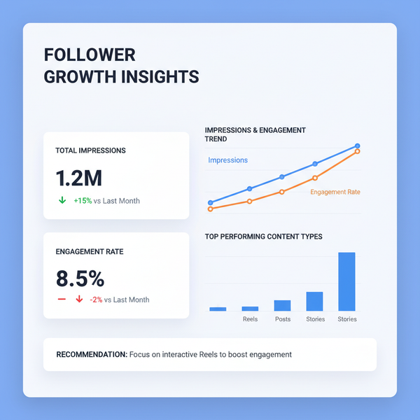 What Do Impressions Mean on Twitter and How to Grow Them