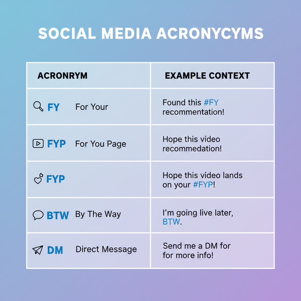 What Does FY Mean in FYP on TikTok?