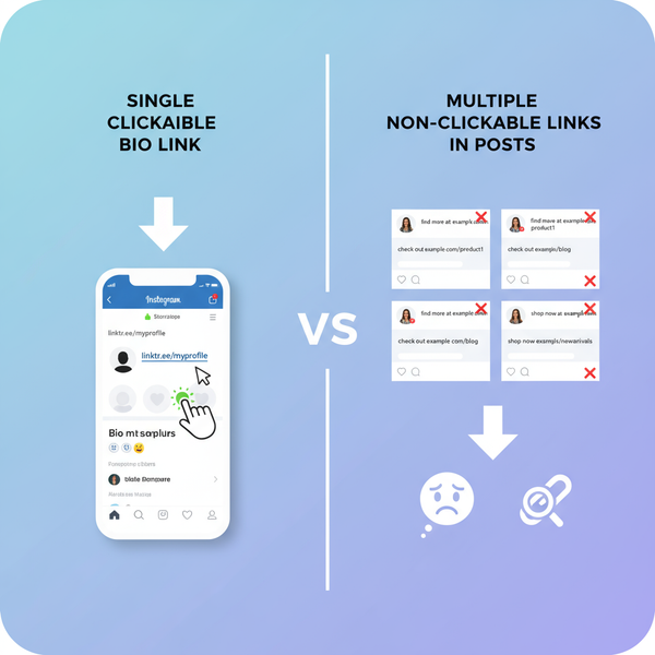 What Does Link in Bio Mean on IG and How to Use It