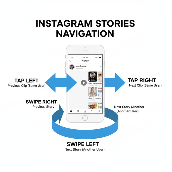 What Does Next Story Mean on Instagram Stories Explained