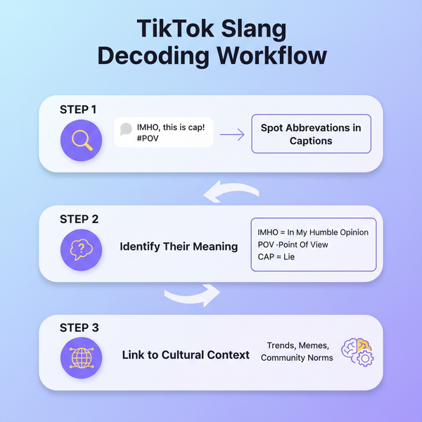 What Does OF Mean on TikTok and Why It’s Popular