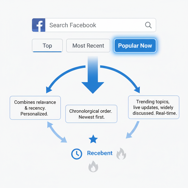 What Popular Now Means on Facebook Search Explained