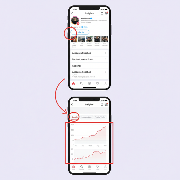 What Reached Means on Instagram and How to Improve It