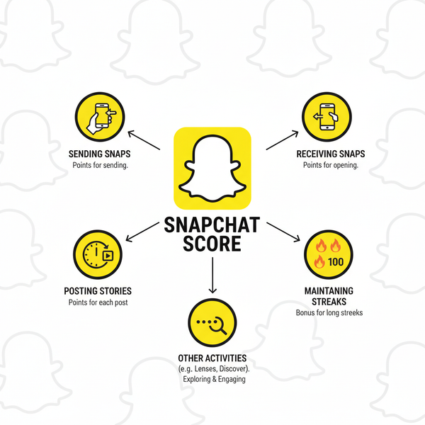 Snapchat Score Explained: What That Number Means