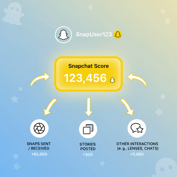 What Does That Number on Snapchat Mean and How It Works