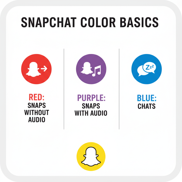 Red Square on Snapchat Meaning and Icon Guide
