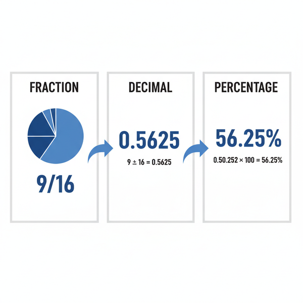 Understanding 9/16 in Fractions, Decimals, and Percentages