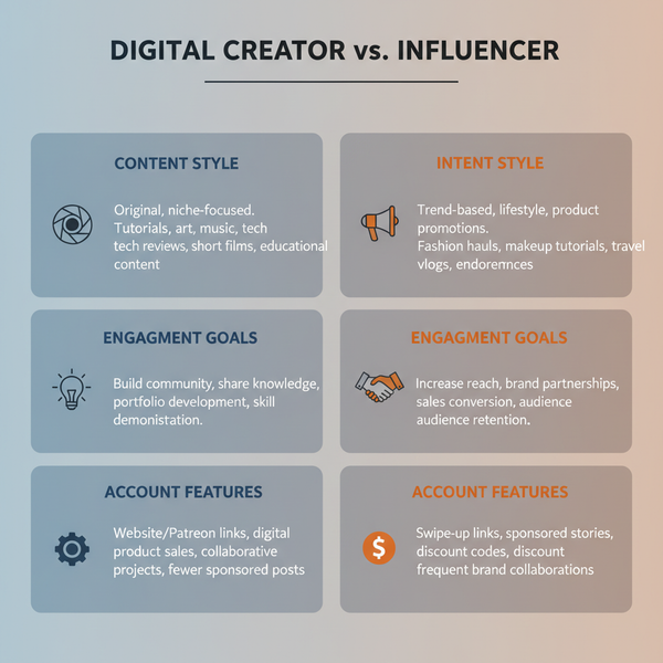 what is a digital creator on instagram and how to become one