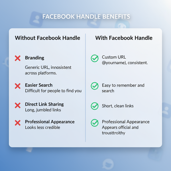 What Is a Facebook Handle and How to Set Yours Up