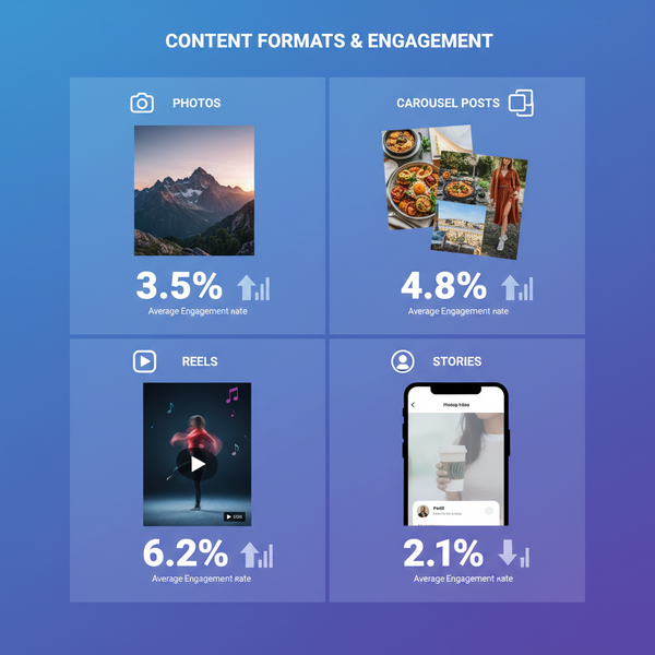 What Is a Good Instagram Engagement Rate and Tips to Boost