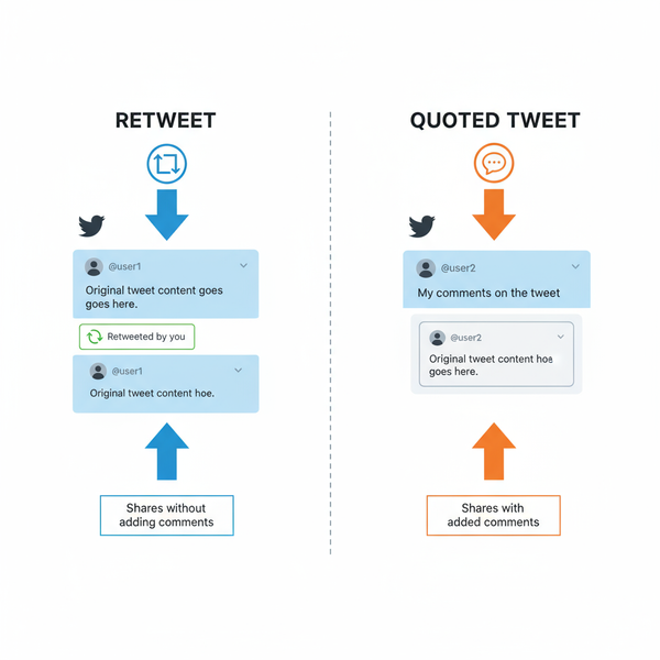 What Is a Retweet and How to Use It on X/Twitter