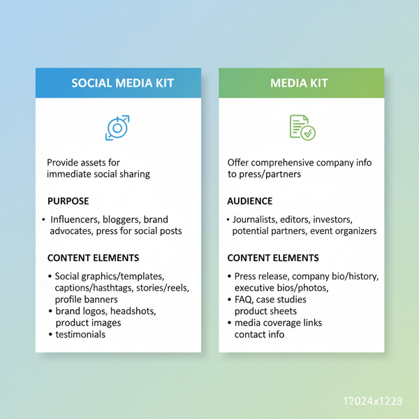 What Is a Social Media Kit and How to Create One