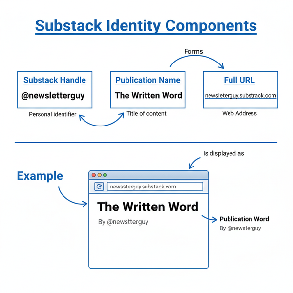 What Is a Substack Handle and Tips for Choosing One