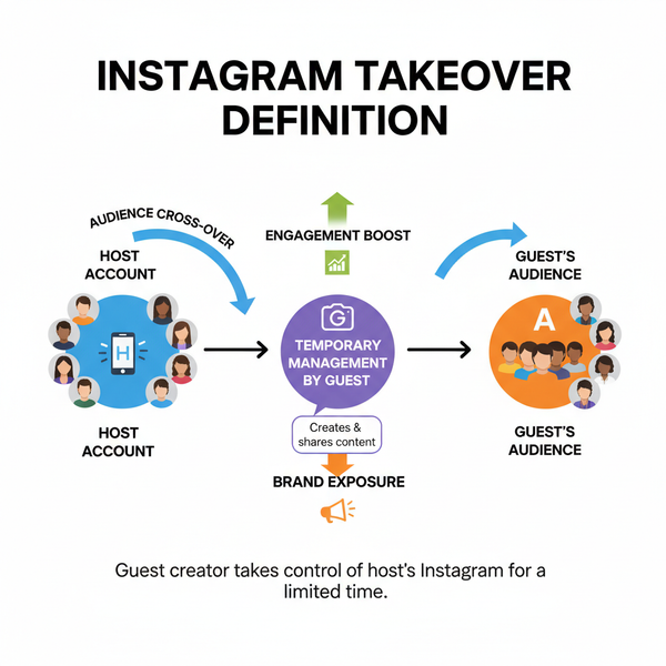 What Is an Instagram Takeover and How to Do It Right