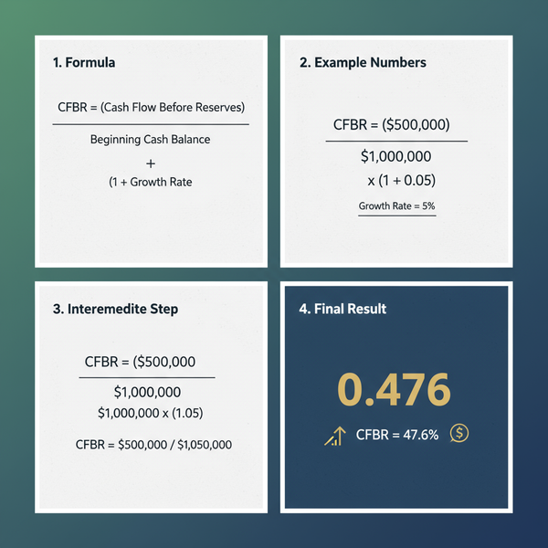 What Is CFBR Meaning and Uses in Business and Finance
