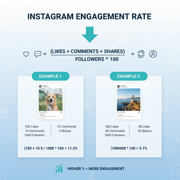 What Is Good Engagement on Instagram and Ways to Boost It