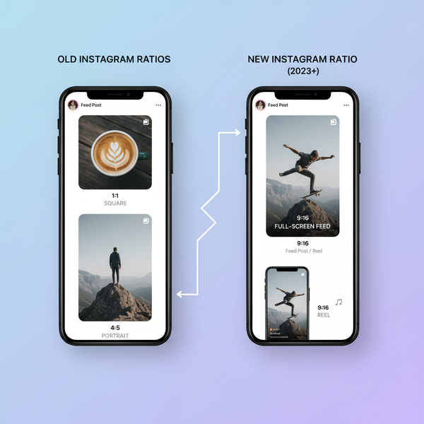 Instagram’s New Ratio Explained for Posts and Reels