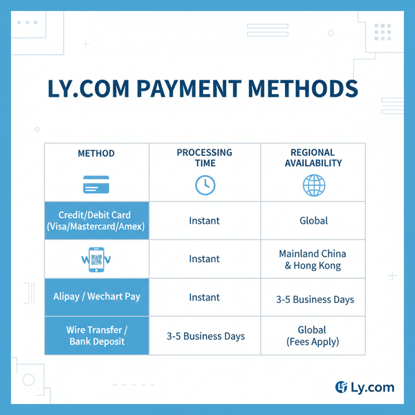What is Ly.com Reviews and User Experiences Explained
