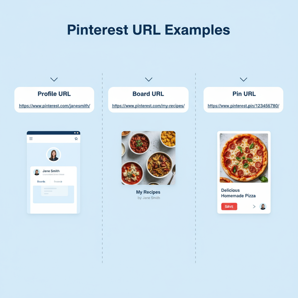 What Is My Pinterest URL and How to Locate It