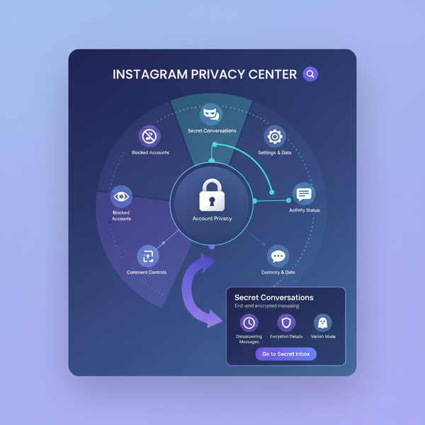 What Is Secret Conversations on Instagram and Safe Usage Tip