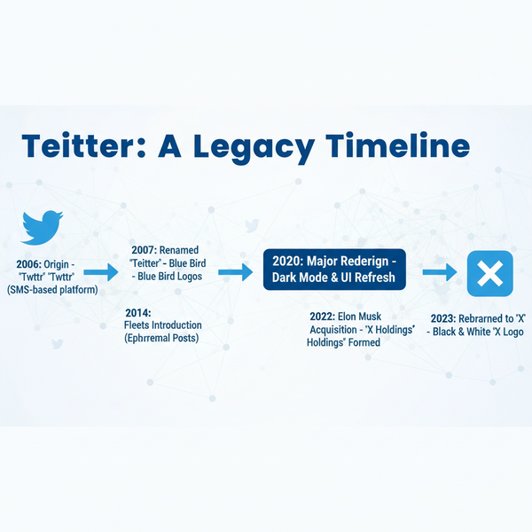 What Is Teitter and How the Social Media Platform Works