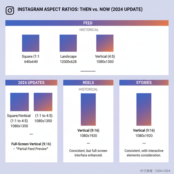 New Instagram Aspect Ratio Updates and Best Practices