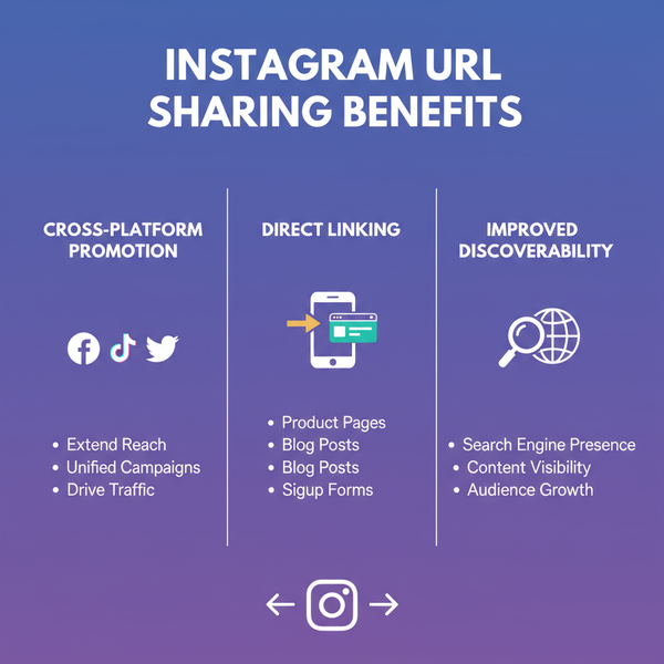 What Is a URL on Instagram and How to Find and Share It
