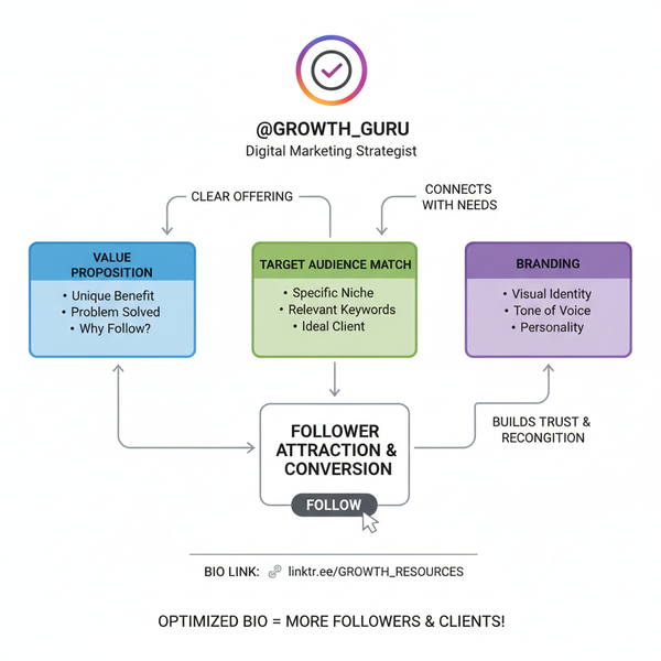 What Should I Put on My Bio on Instagram for Engagement