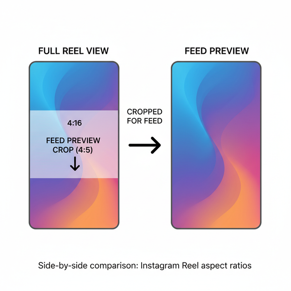 What Size Are IG Reels and Best Instagram Reel Dimensions