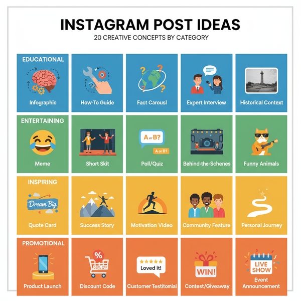 What to Post for Instagram 20 Content Ideas to Boost Engagem